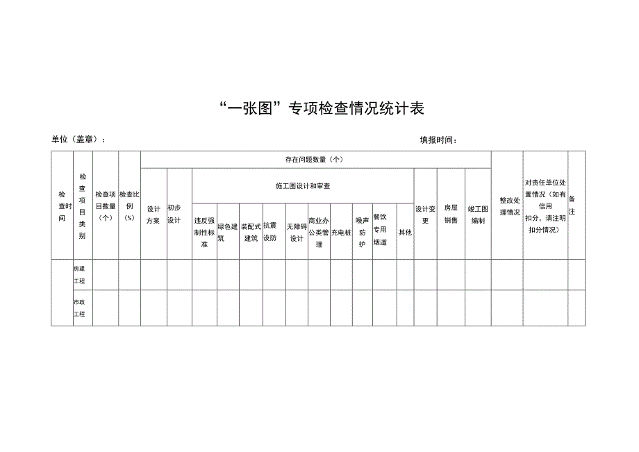 关于深入推进“一张图”管理的工作总结（参考模板）.docx_第2页