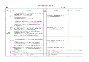 煤矿采煤标准化评分表1.docx