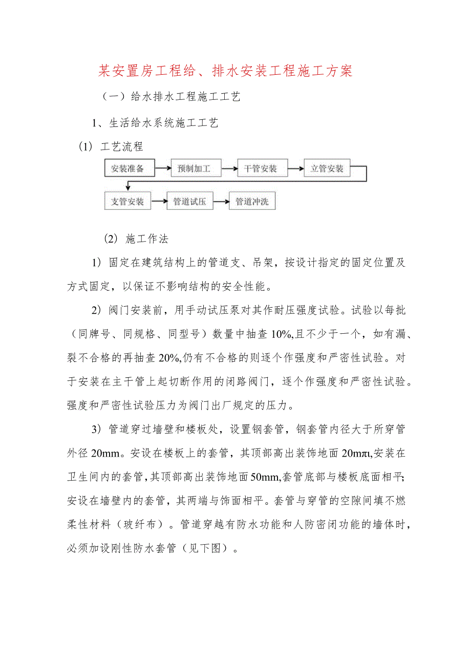 某安置房工程给、排水安装工程施工方案.docx_第1页