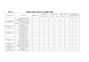 钟楼区儿童口腔项目工作进展月报表.docx