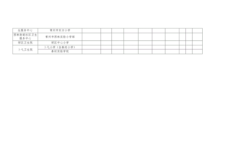 钟楼区儿童口腔项目工作进展月报表.docx_第2页