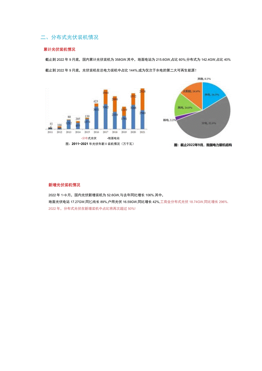 中国分布式光伏行业发展白皮书2022.docx_第2页