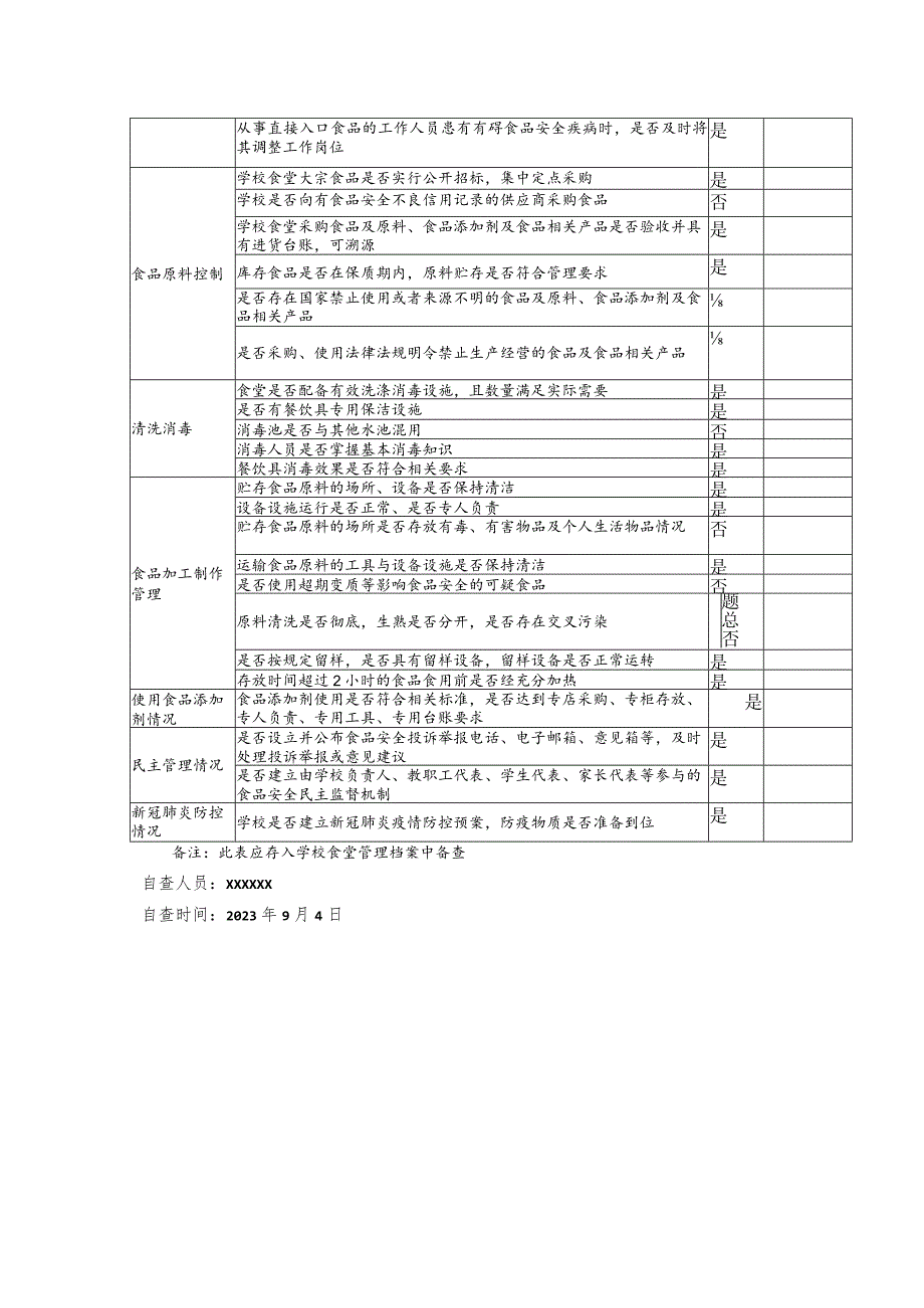 中小学2023年秋季学校食堂食品安全专项检查自查表.docx_第2页