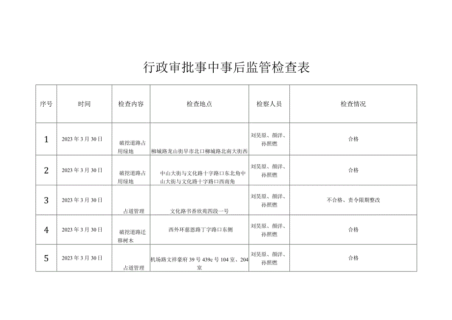 行政审批事中事后监管检查表.docx_第1页