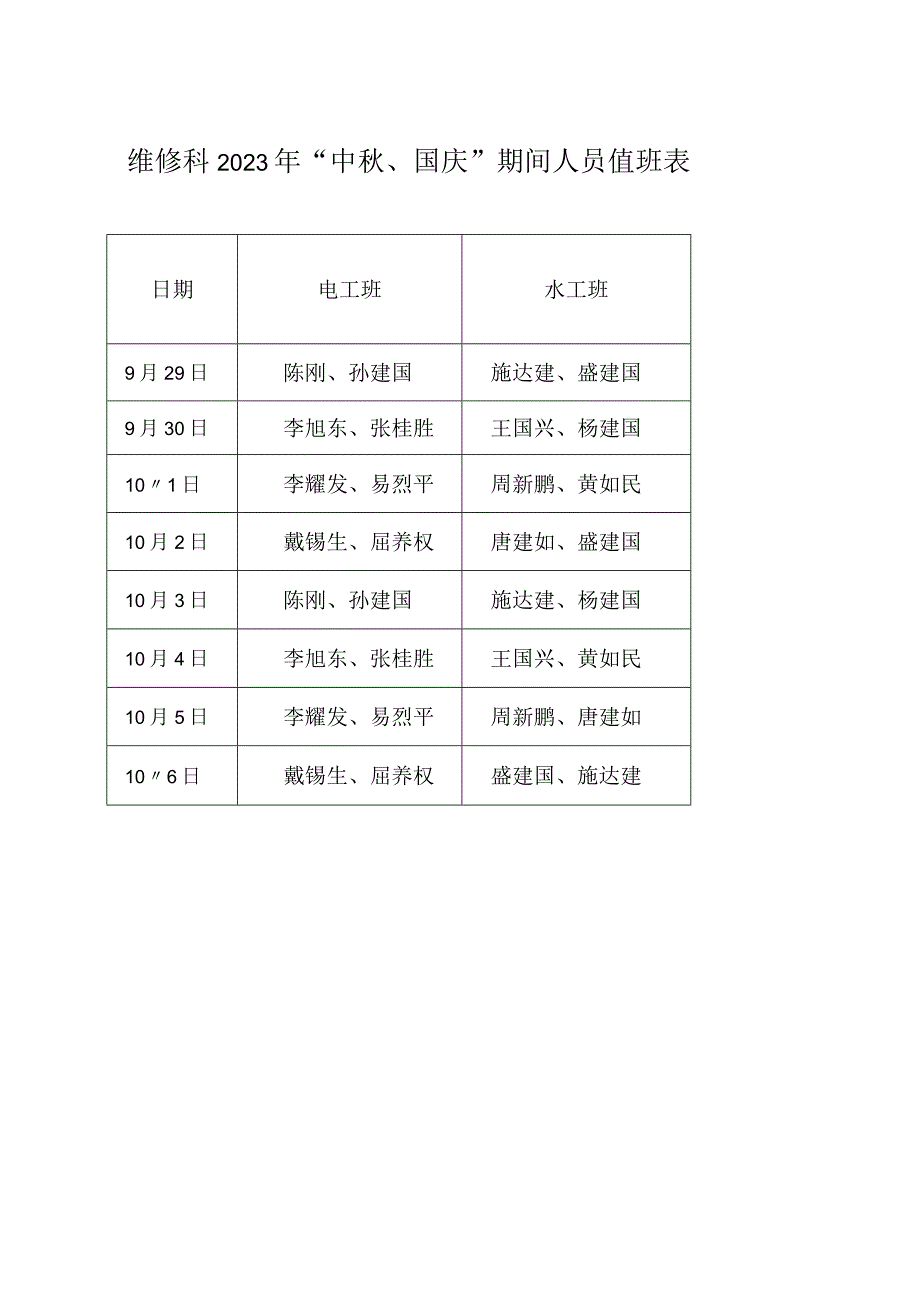 维修科2023年“中秋、国庆”期间人员值班表.docx_第1页