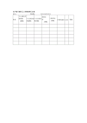 生产部门操作工人考绩结果汇总表.docx