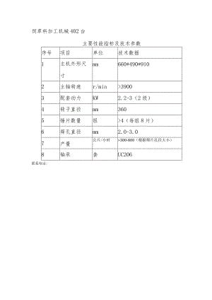 饲草料加工机械402台主要性能指标及技术参数技术数据.docx