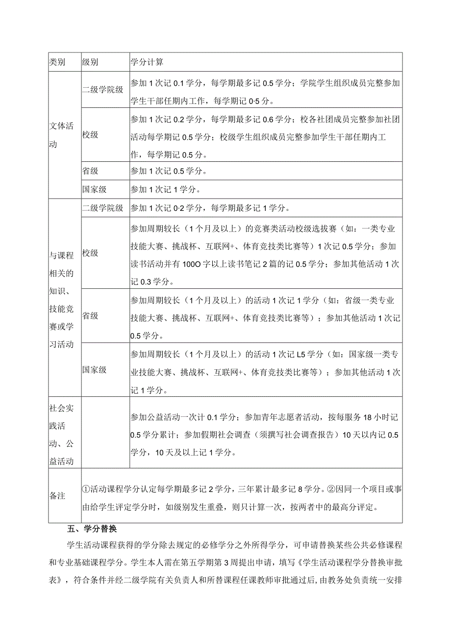 学生活动课程学分管理办法.docx_第2页