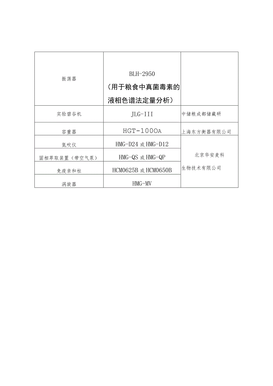 第六届全国粮食行业职业技能竞赛拟选定仪器设备清单.docx_第2页