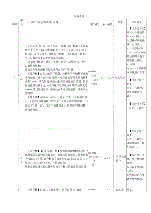 房屋建筑和市政基础设施工程施工图设计文件审查.docx