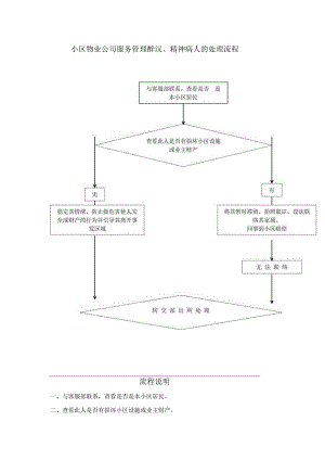 小区物业公司服务管理醉汉、精神病人的处理流程.docx