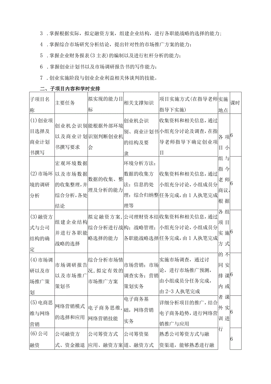 《创业实践》课程标准.docx_第2页