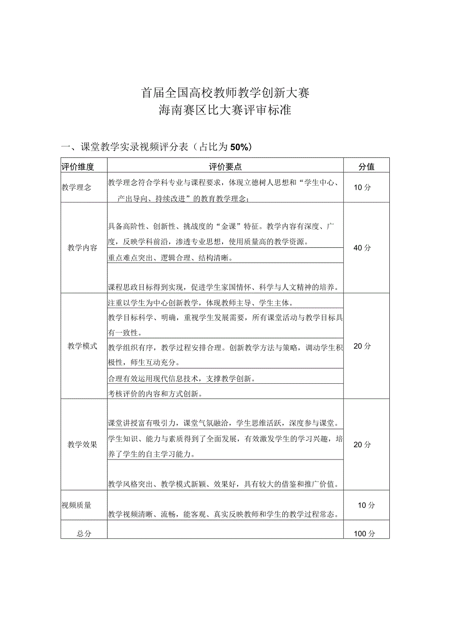 首届全国高校教师教学创新大赛海南赛区比大赛评审标准.docx_第1页