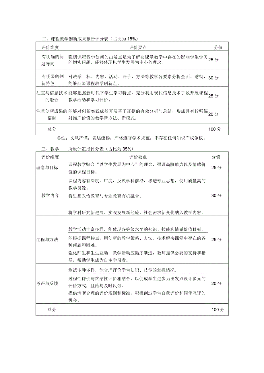 首届全国高校教师教学创新大赛海南赛区比大赛评审标准.docx_第2页