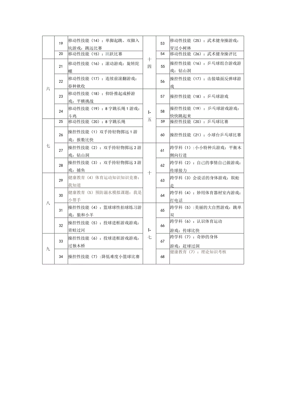 新课标水平一（二年级）体育教学下学期文字进度表.docx_第2页