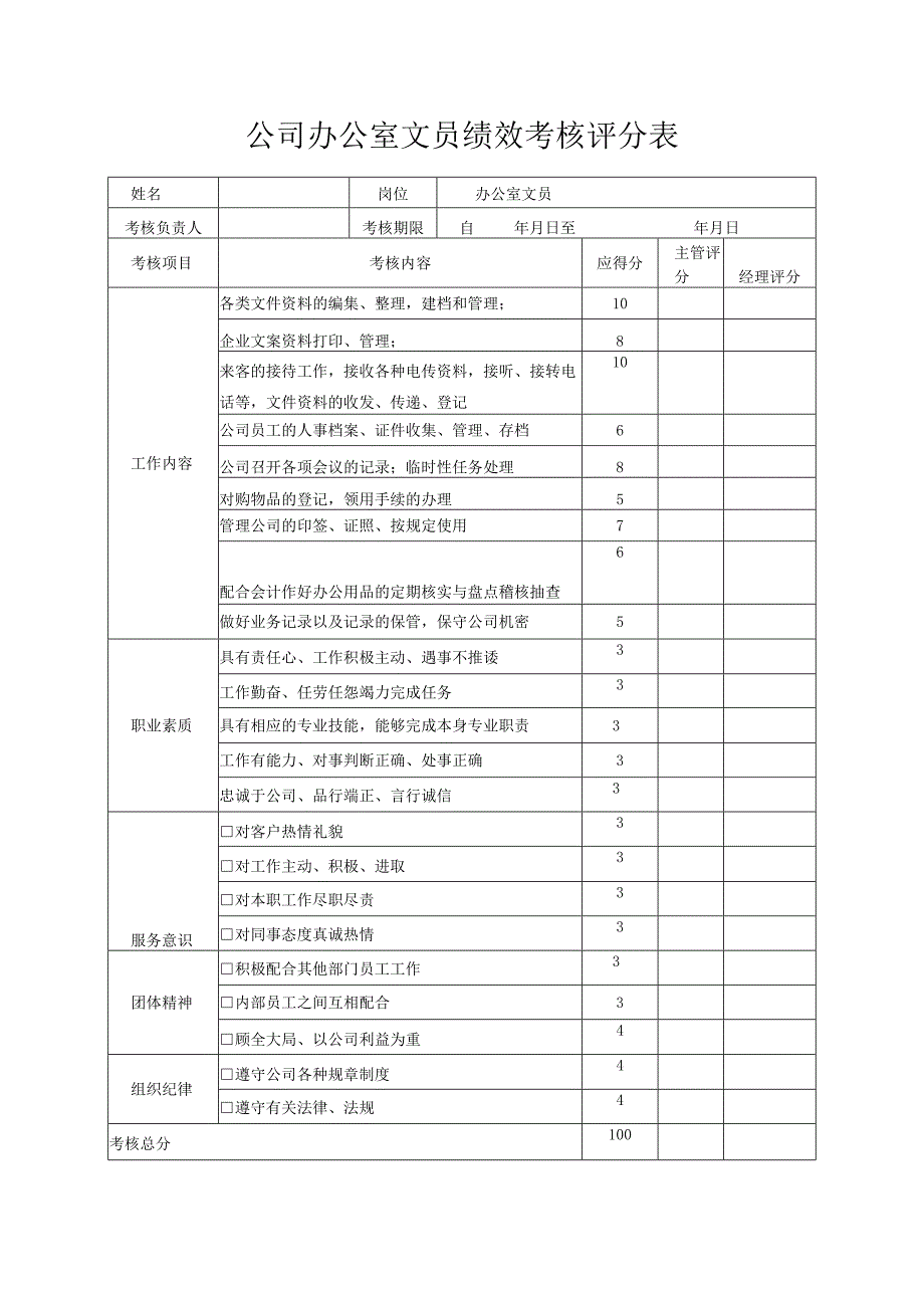 公司客户部市场管理考核评分表.docx_第2页