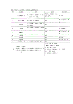 股份有限公司产品事业部办公室主任关键业绩指标.docx