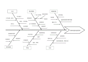 风险管理鱼骨图模板.docx