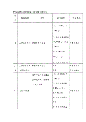 股份有限公司钢铁事业部关键业绩指标.docx