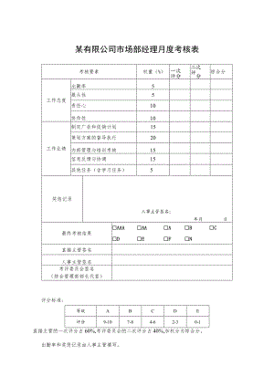 某有限公司市场部经理月度考核表.docx