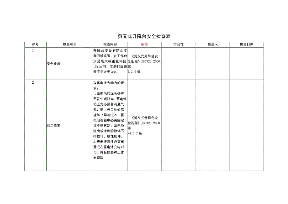 工业梯台及防护栏-剪叉式升降台-安全检查表.docx_第1页