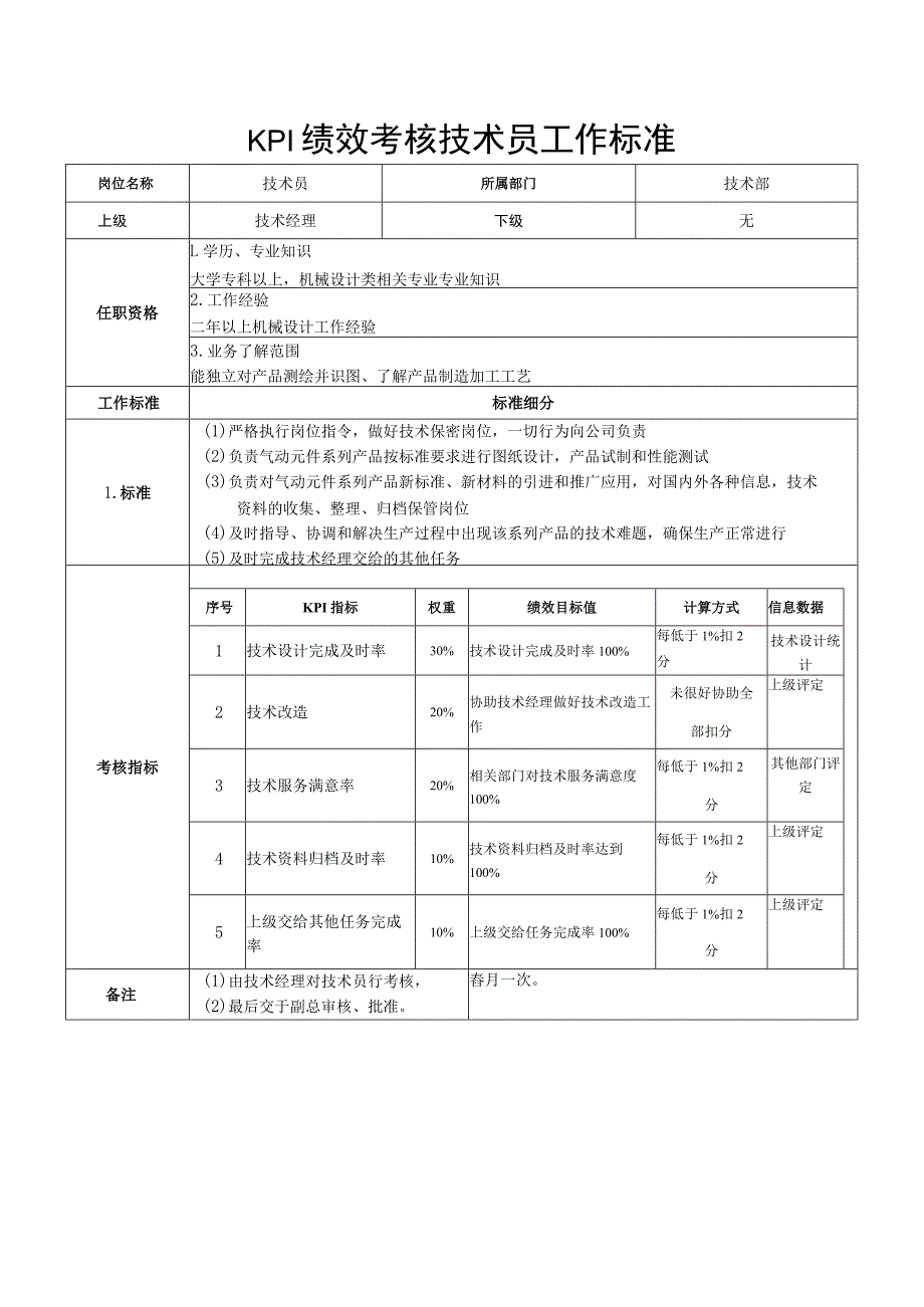 KPI绩效考核技术员工作标准.docx_第1页