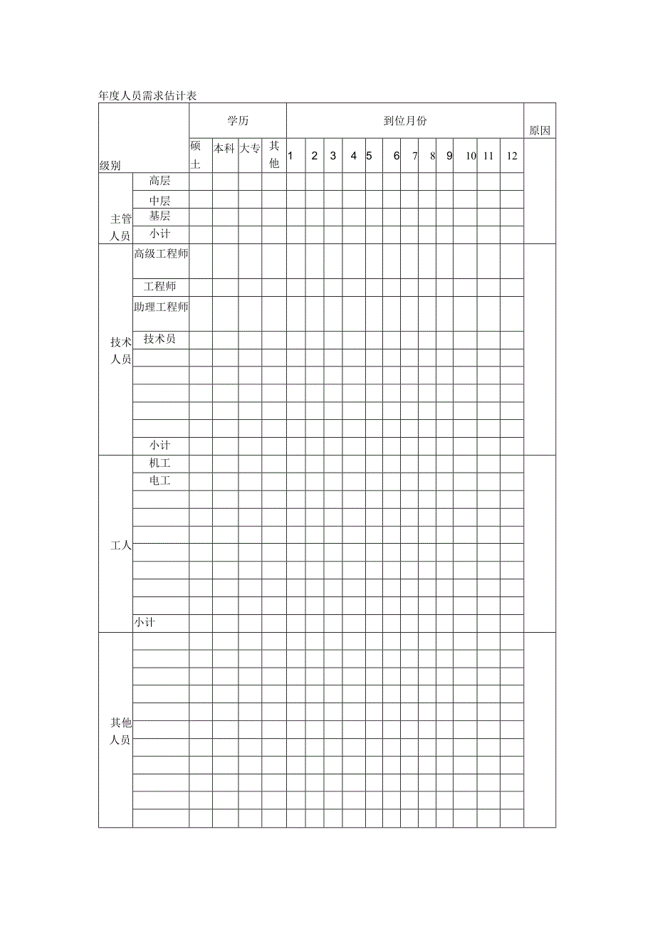 年度人员需求估计表.docx_第1页