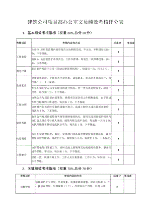 建筑公司项目部办公室文员绩效考核评分表.docx