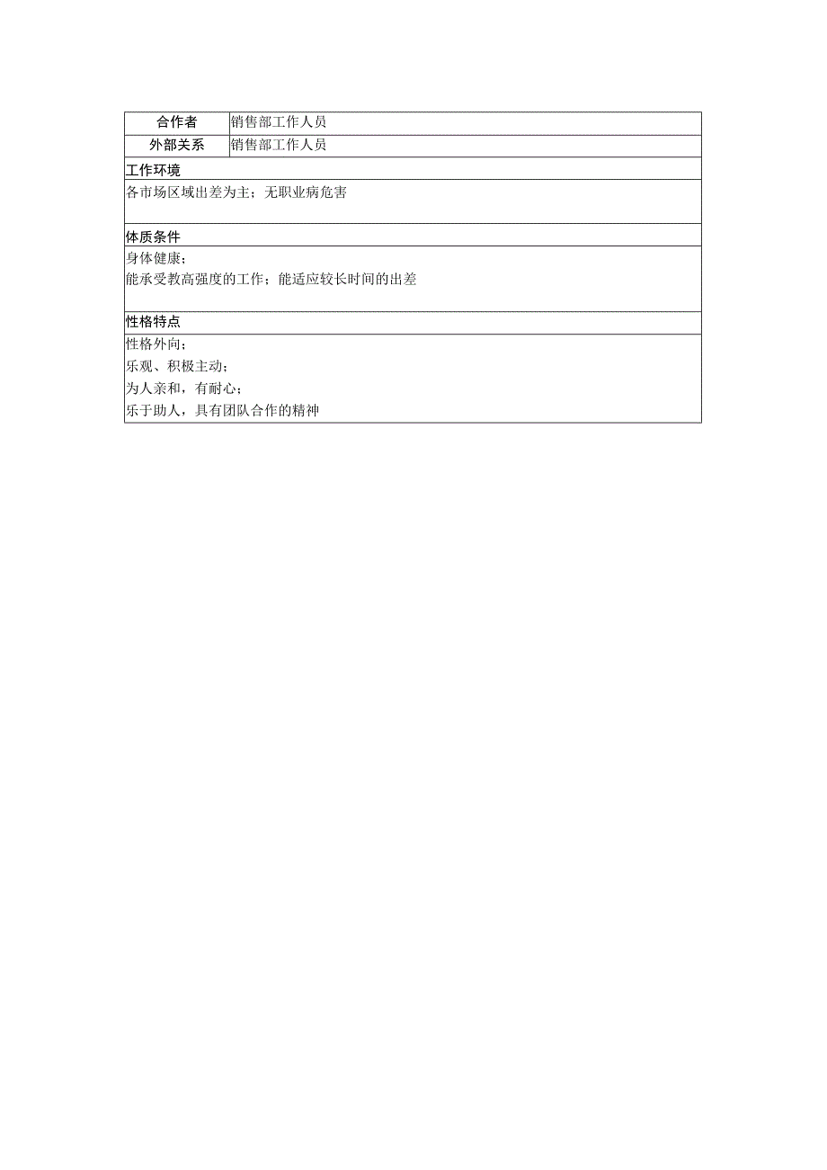 HR经理工作部门组织管理商务助理职务说明书范本.docx_第2页