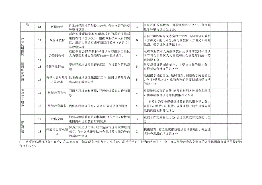 继续教育基地检查考核评估表.docx_第2页