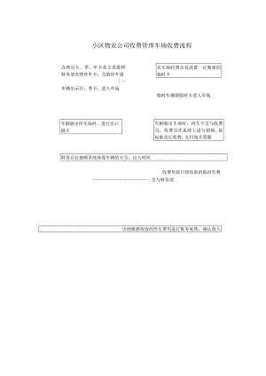 小区物业公司收费管理车场收费流程.docx