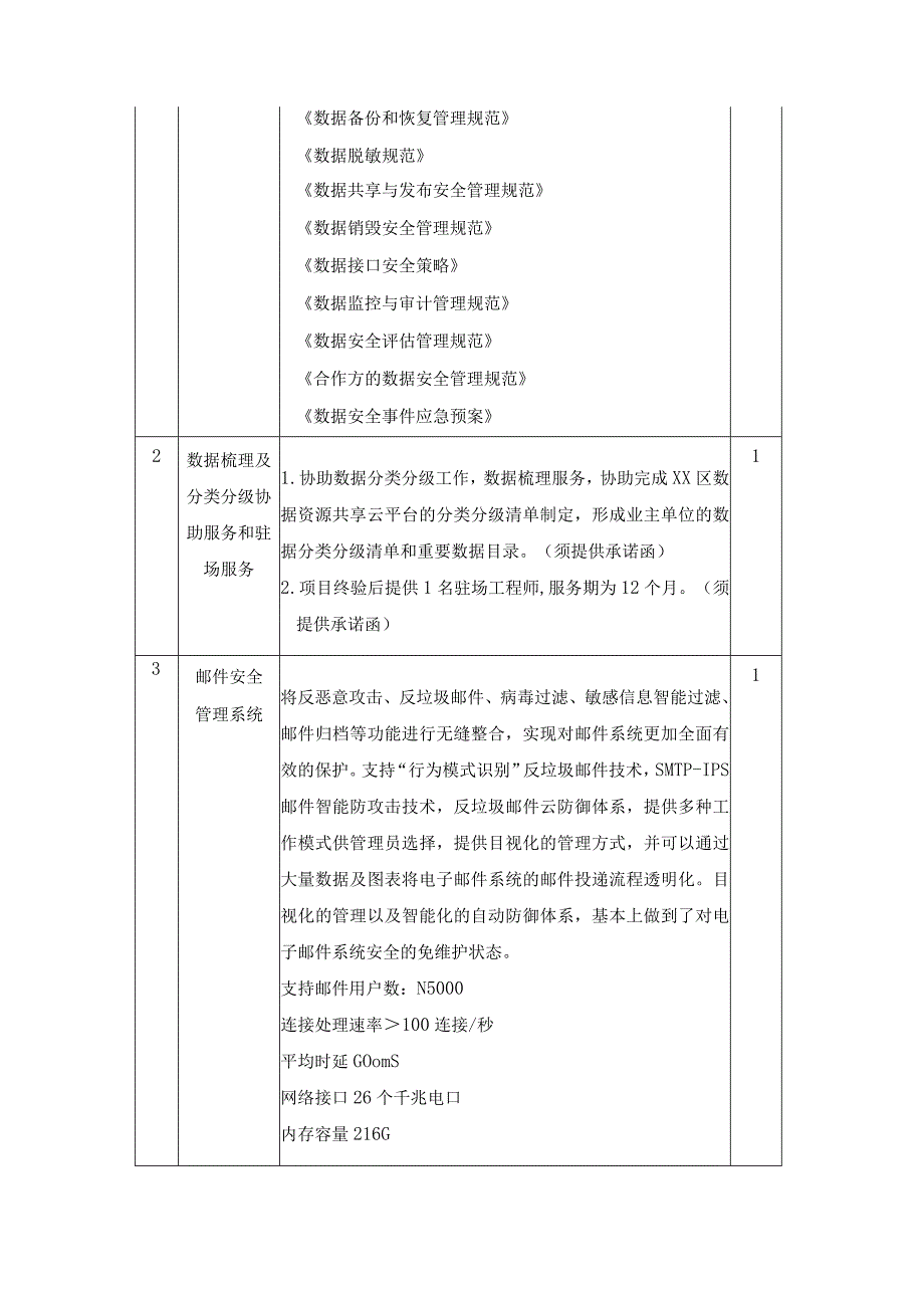 XX区政务服务数据管理局数据安全建设采购需求.docx_第3页