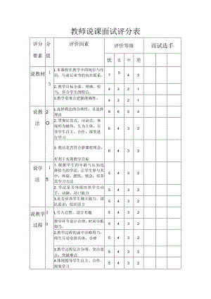 教师说课面试评分表.docx