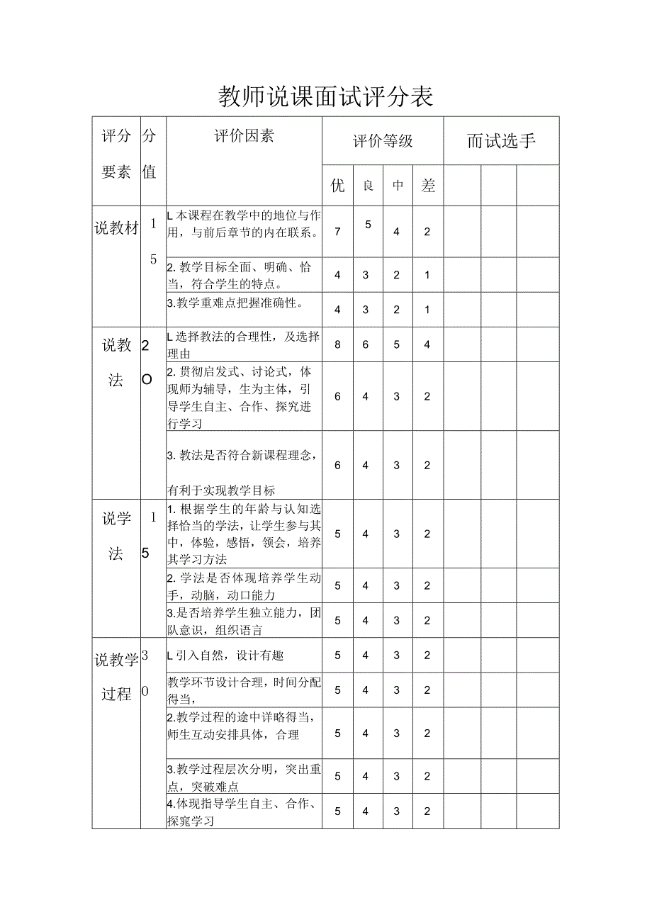 教师说课面试评分表.docx_第1页