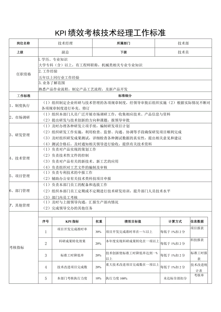 KPI绩效考核技术经理工作标准.docx_第1页