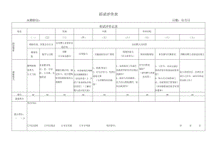 人力资源招聘面试评分表.docx