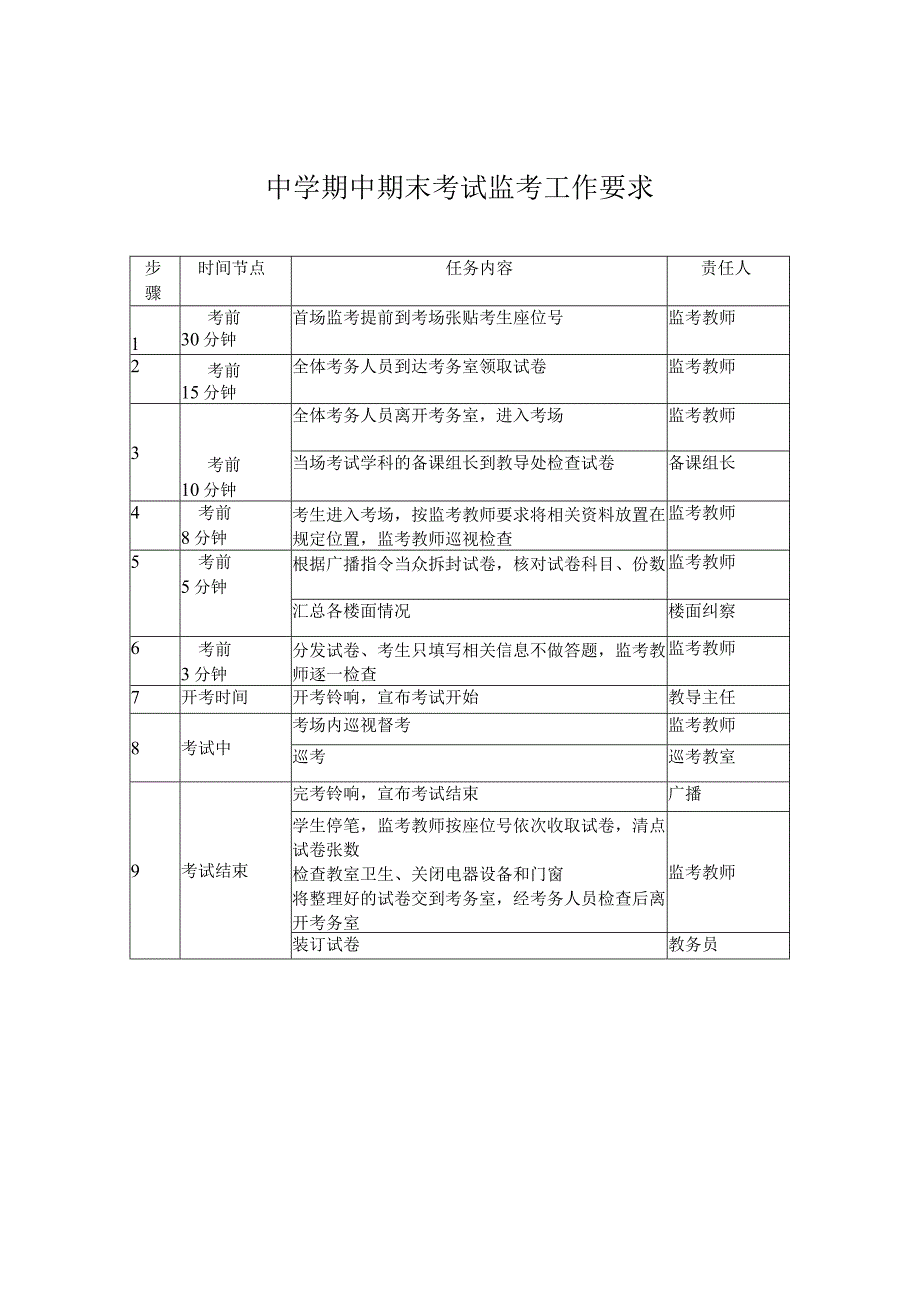 中学期中期末考试监考工作要求.docx_第1页