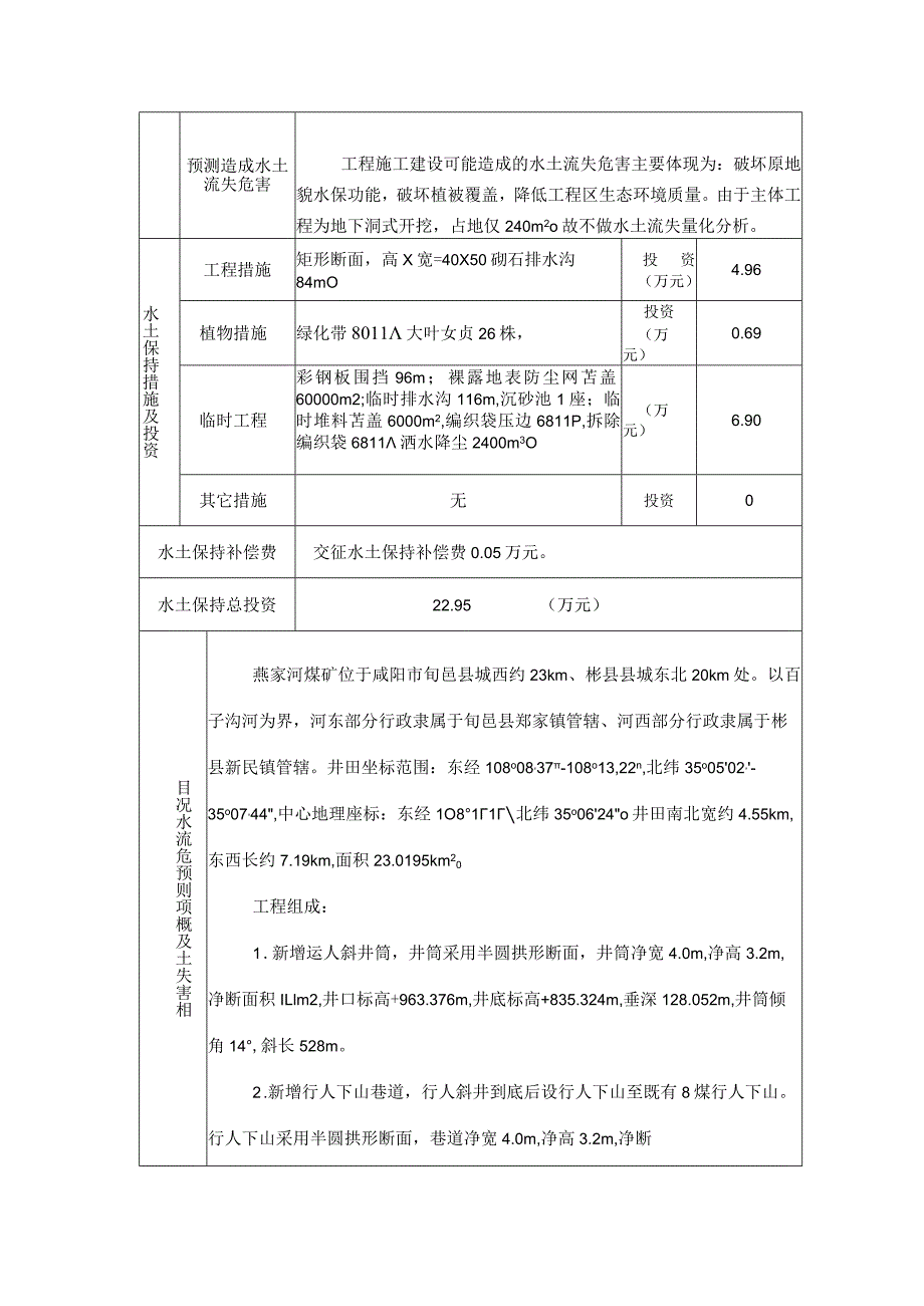 陕绿业表---202类别矿井建筑增设斜井筒水土保持方案报告表.docx_第3页