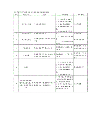 股份有限公司产品事业部各产品部经理关键业绩指标.docx