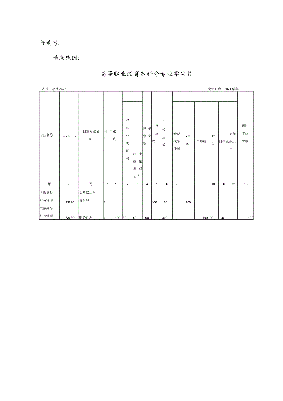 教基3325高等职业教育本科分专业学生数.docx_第3页