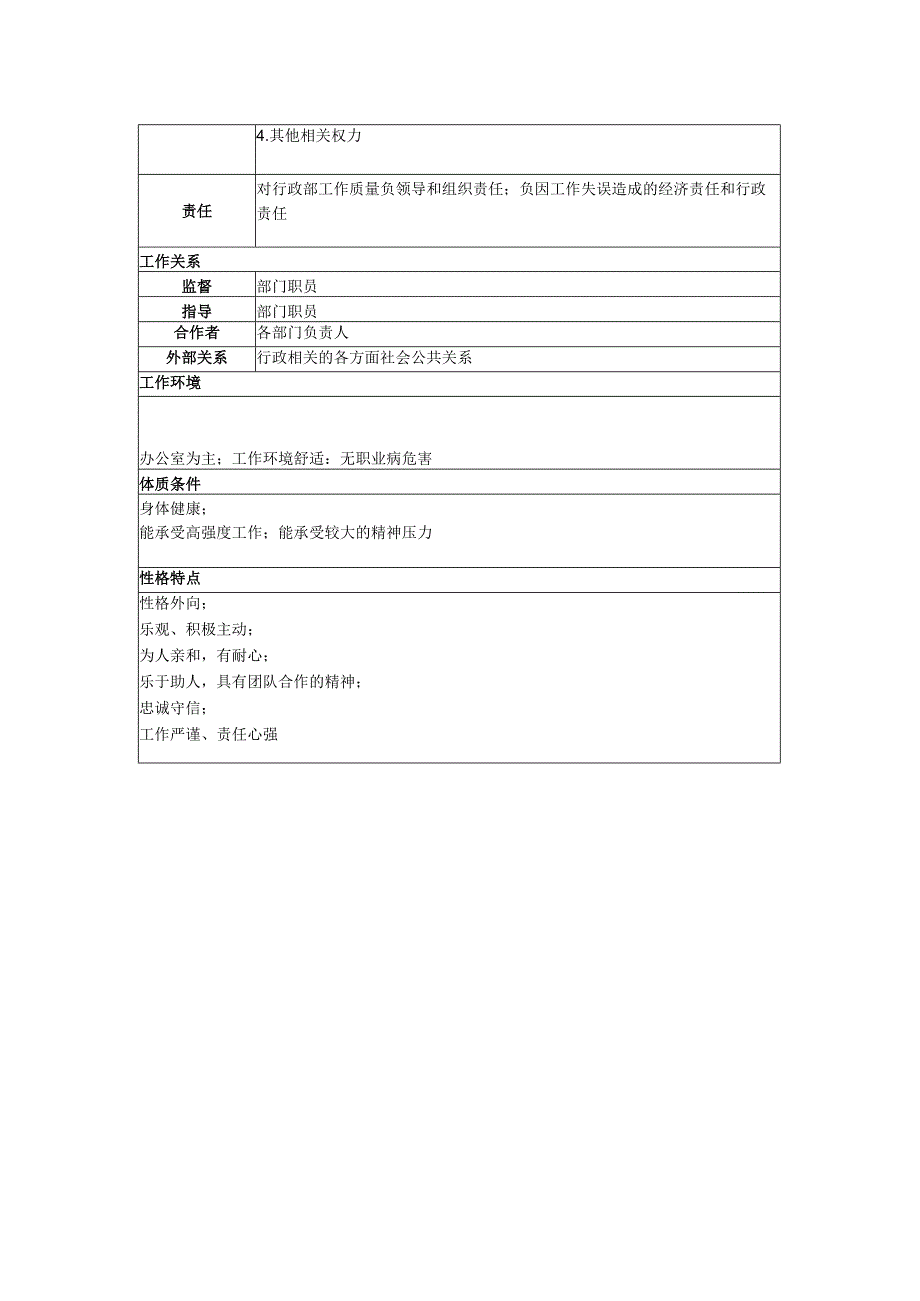 HR经理工作部门组织管理行政部经理职务说明书范本.docx_第2页