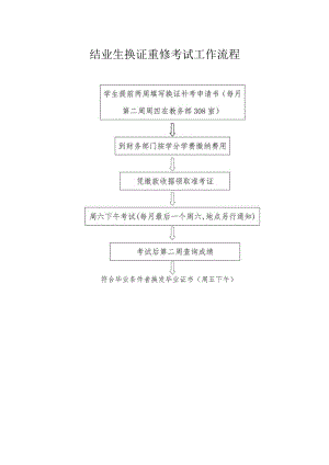 结业生换证重修考试工作流程.docx