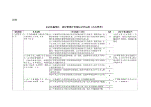 会计师事务所一体化管理评估指标评价标准.docx