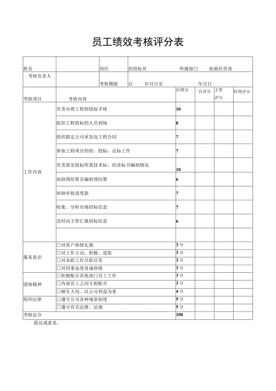 XX建筑公司拓展经营部招投标员绩效考核评分表.docx_第1页