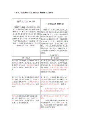 2023修订《中华人民共和国行政复议法》新旧条文对照表.docx