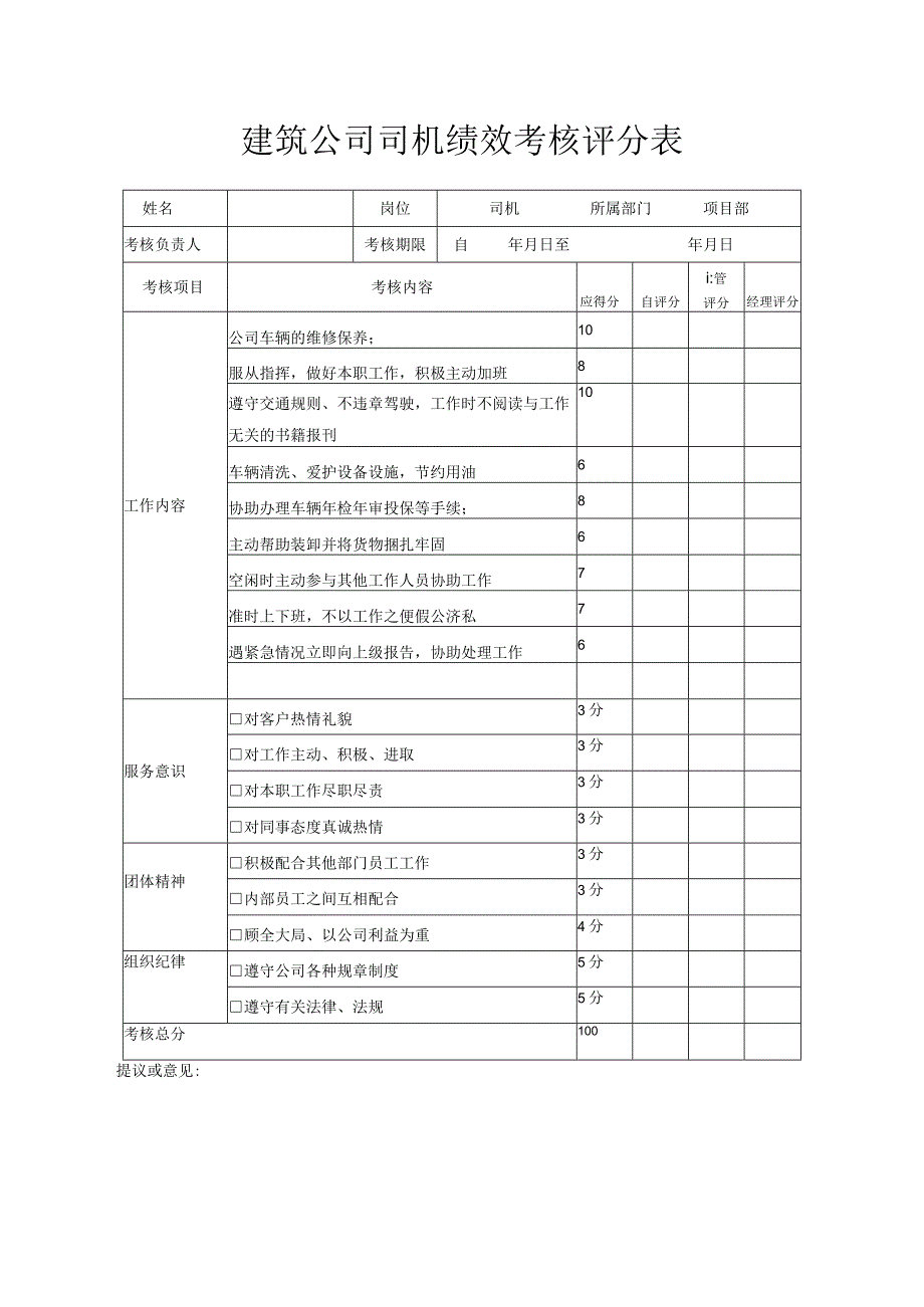 建筑公司司机绩效考核评分表.docx_第1页