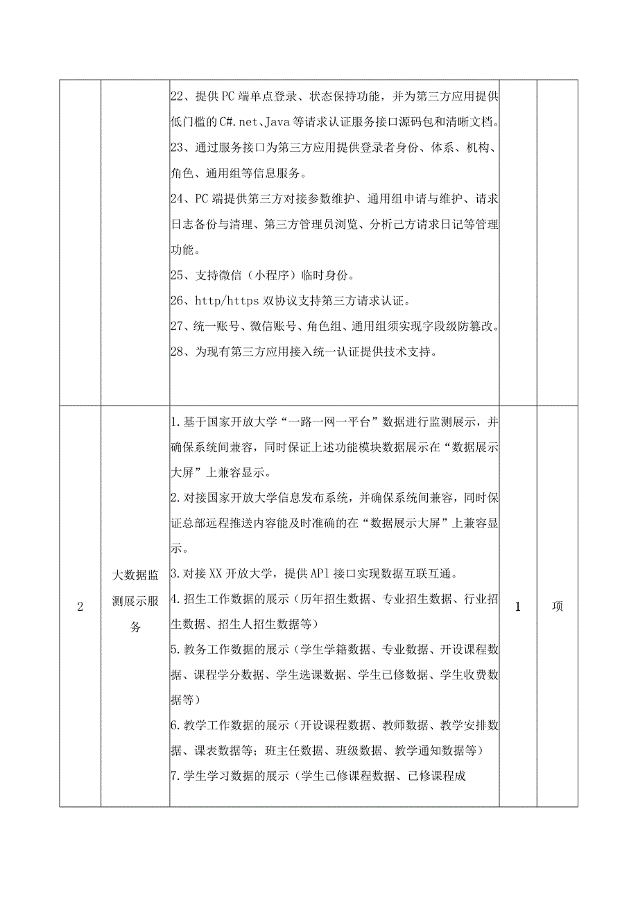 国家开放大学智慧学习中心一网一平台软件开发项目需求.docx_第3页