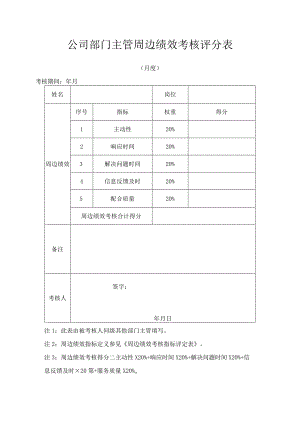 公司部门主管周边绩效考核评分表.docx