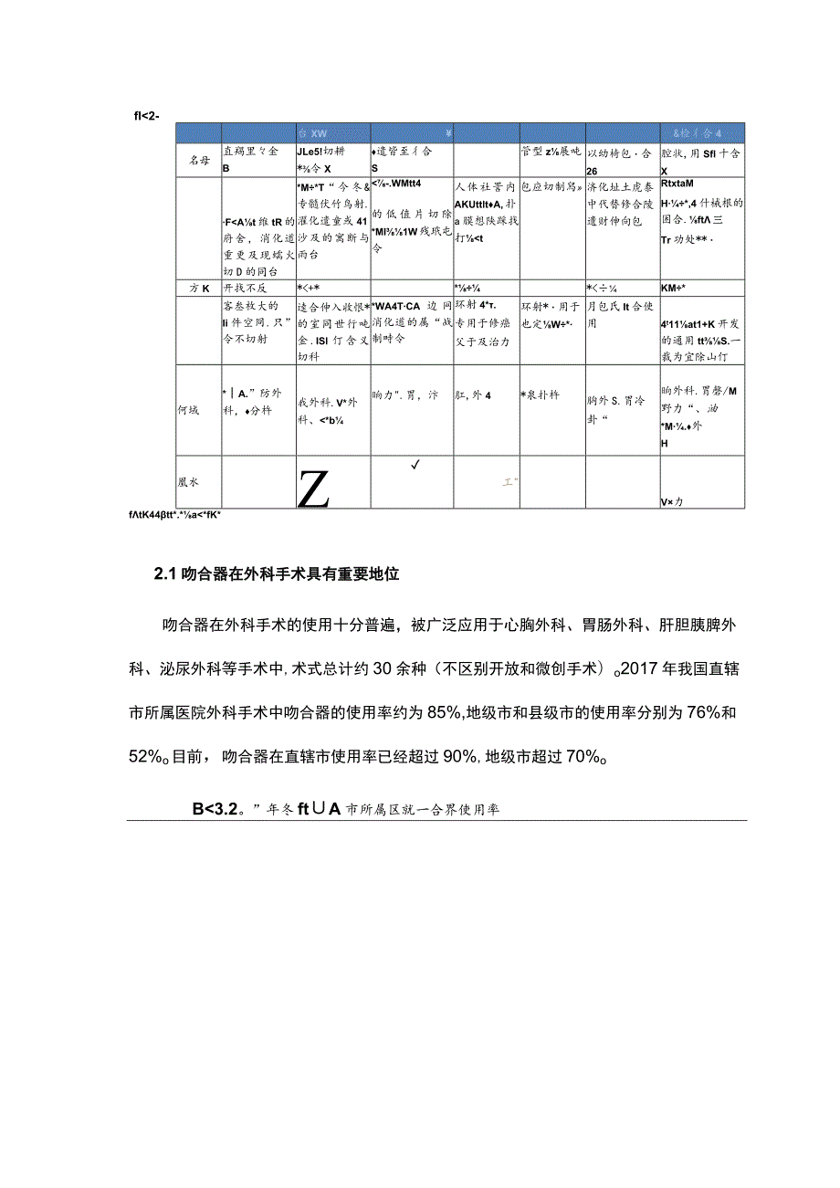 吻合器行业分析报告.docx_第3页