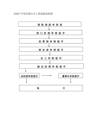 房地产开发有限公司工程请款流程图.docx